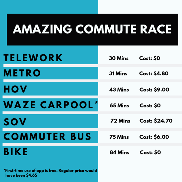 5th Amazing Commute Race (2)