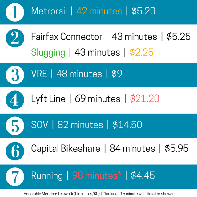 Commute Race 2017v2.png