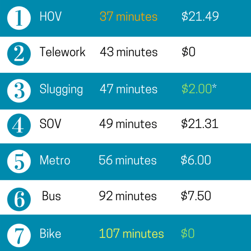 commute-race-2018-cost-analysis