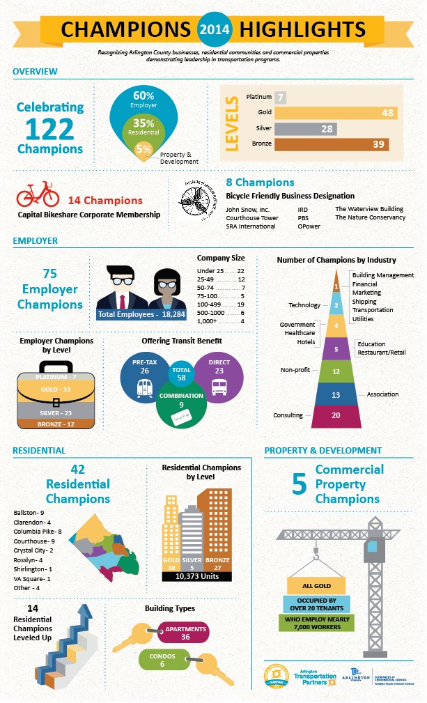 Champions 2014 Infographic