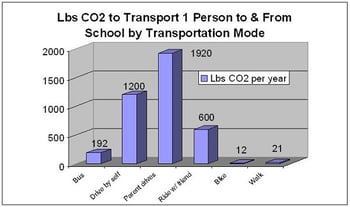 Schools graphic