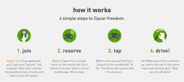 Zipcar CarSharing Service 