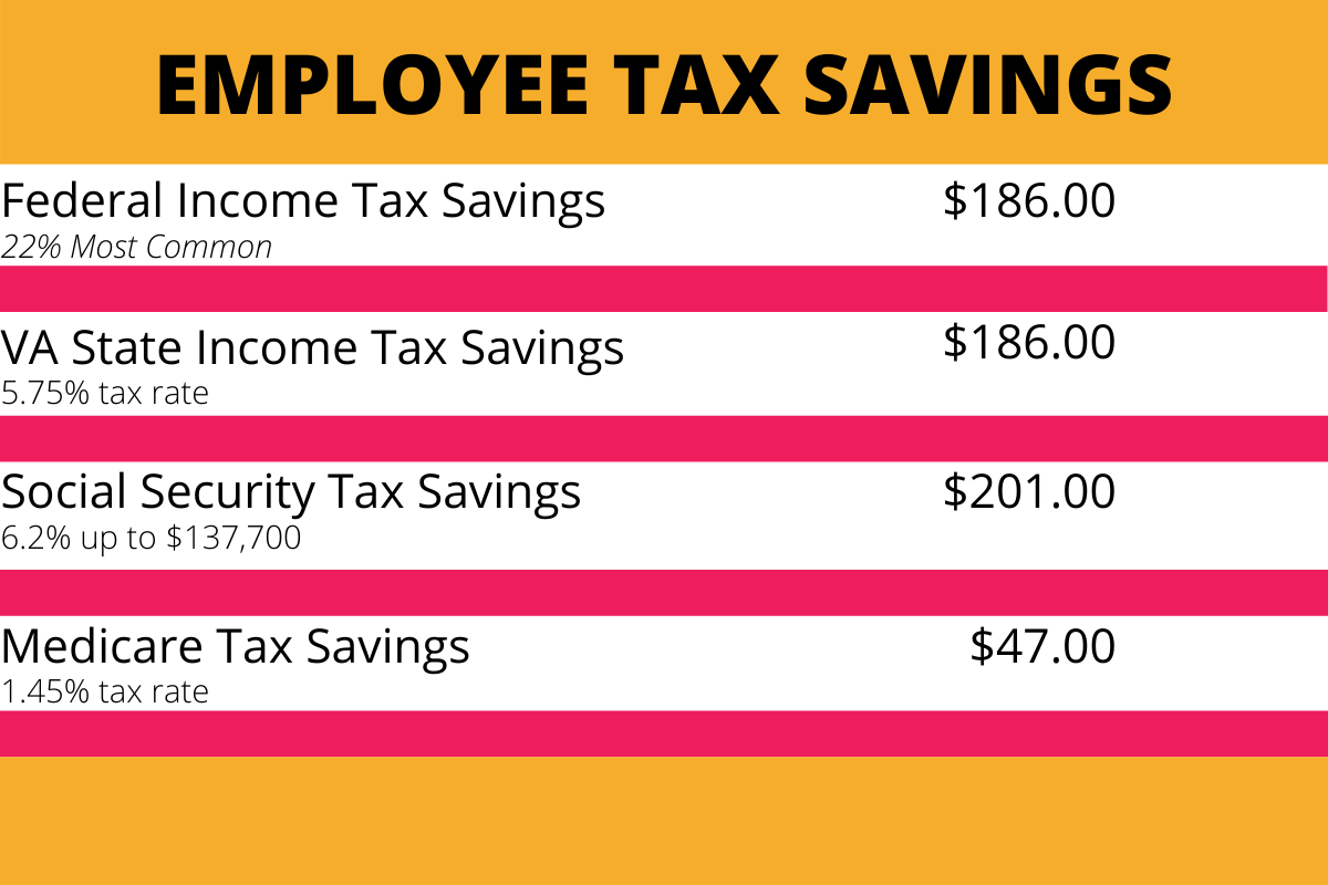 employee-tax-savings-table-1