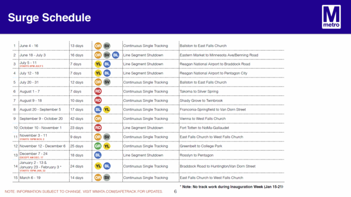 SafeTrack Surge Schedule