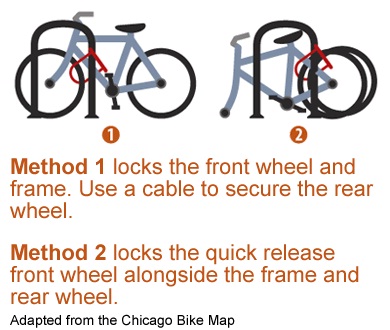 How to use a U-lock